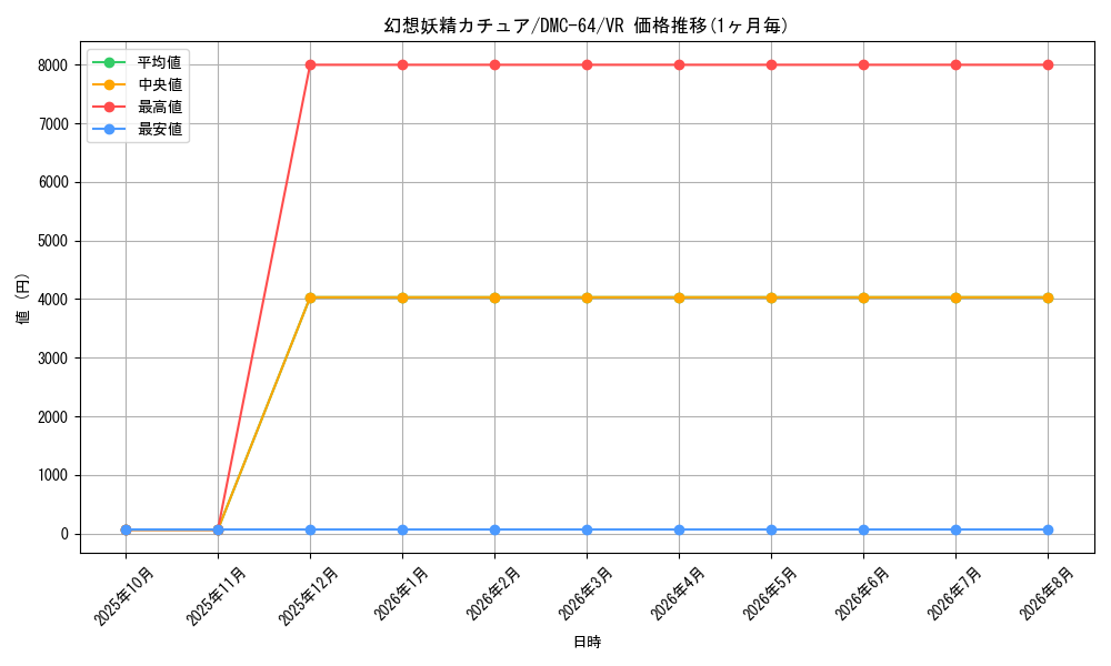 graph_card64699_series65500_rarity101809