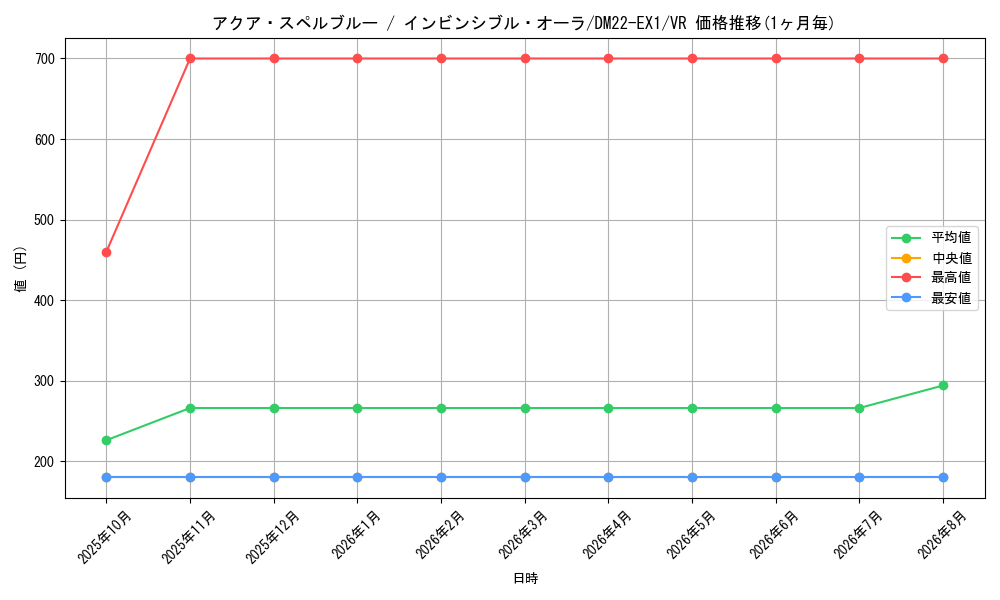 graph_card64702_series65410_rarity101809