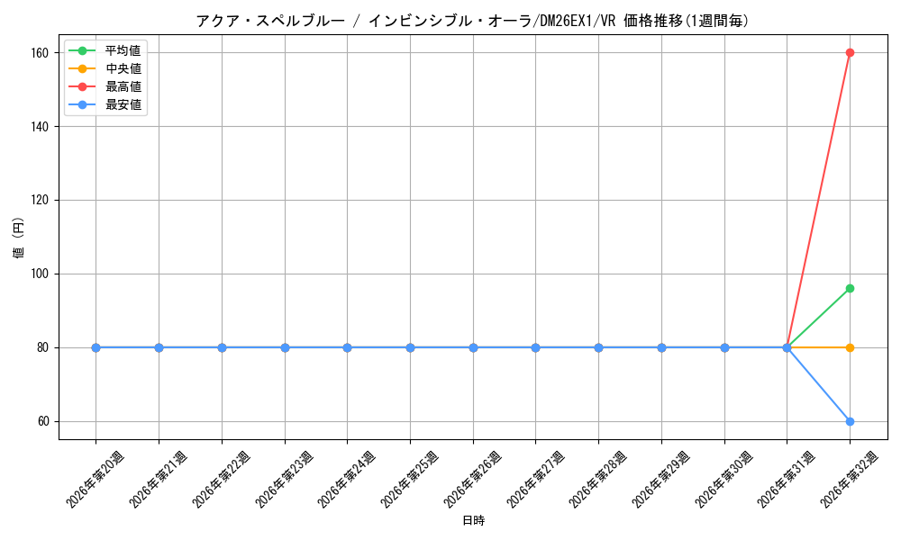 graph_card64702_series7267350_rarity101809