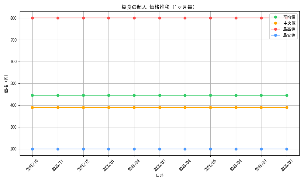 graph_card64709_month