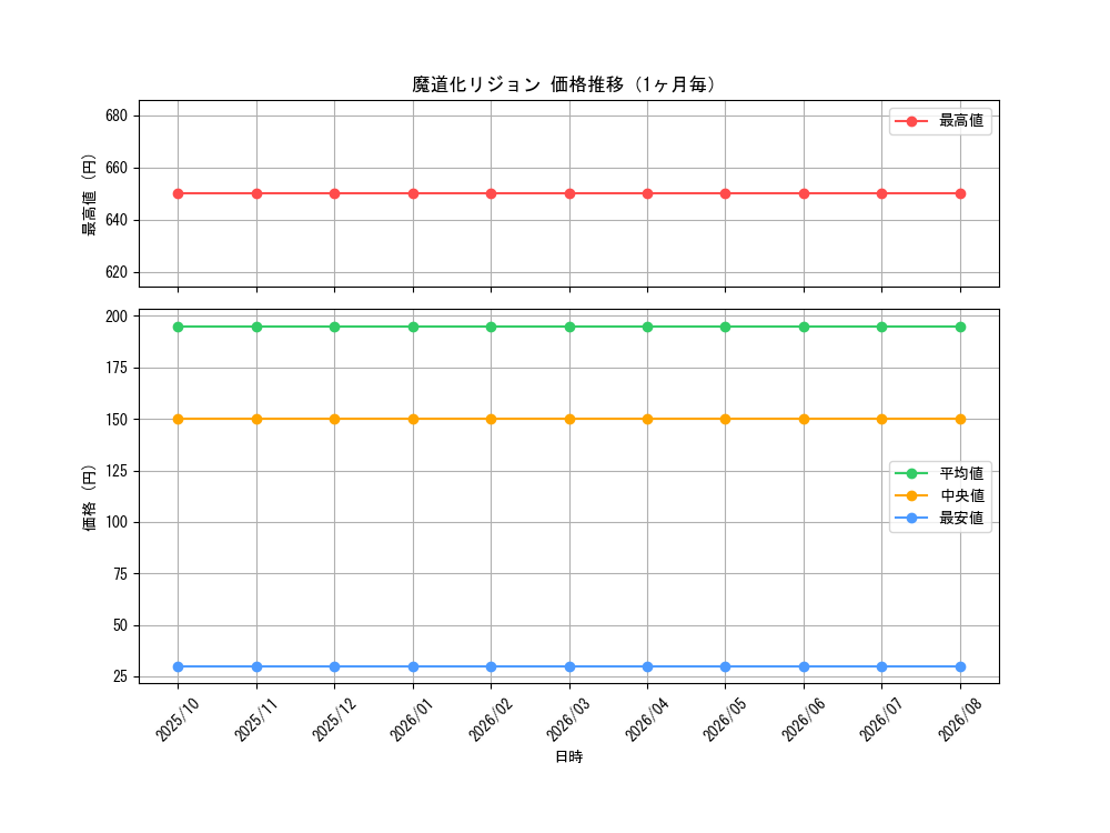 graph_card6472_month