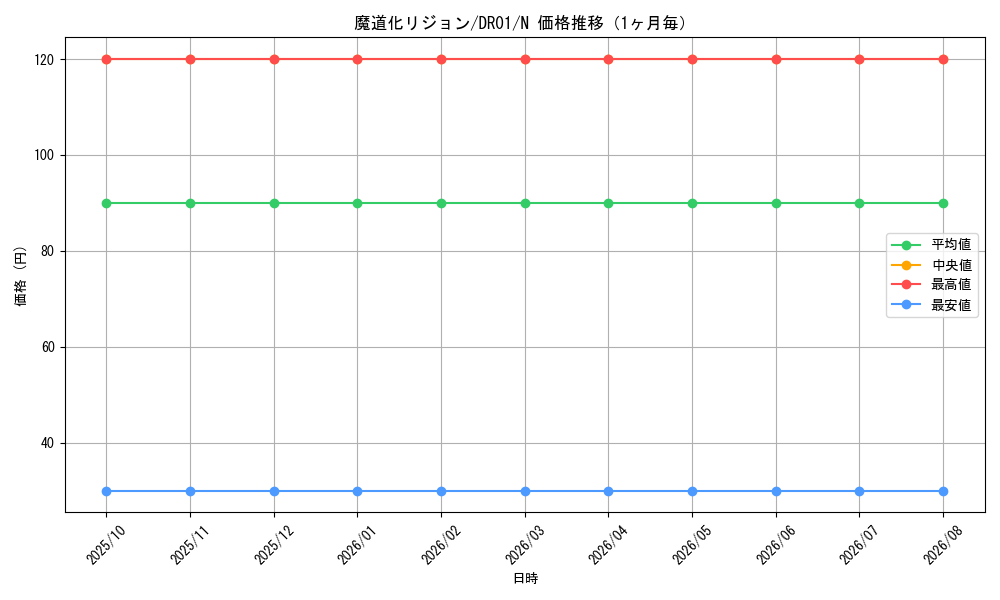 graph_card6472_series9094_rarity1_month