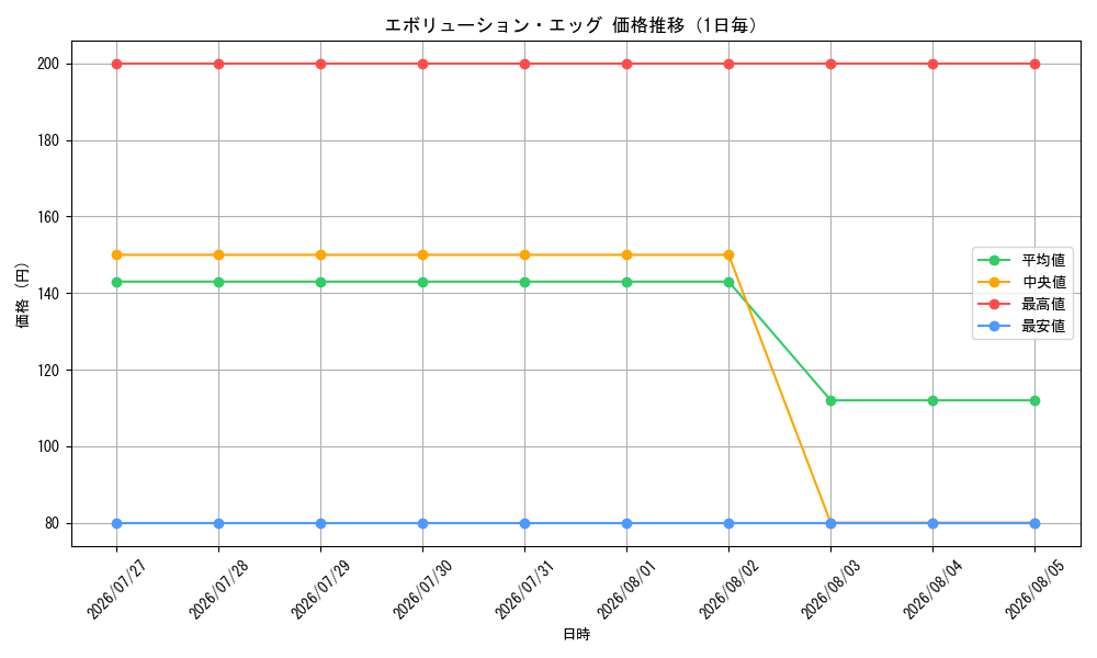 graph_card64752_day