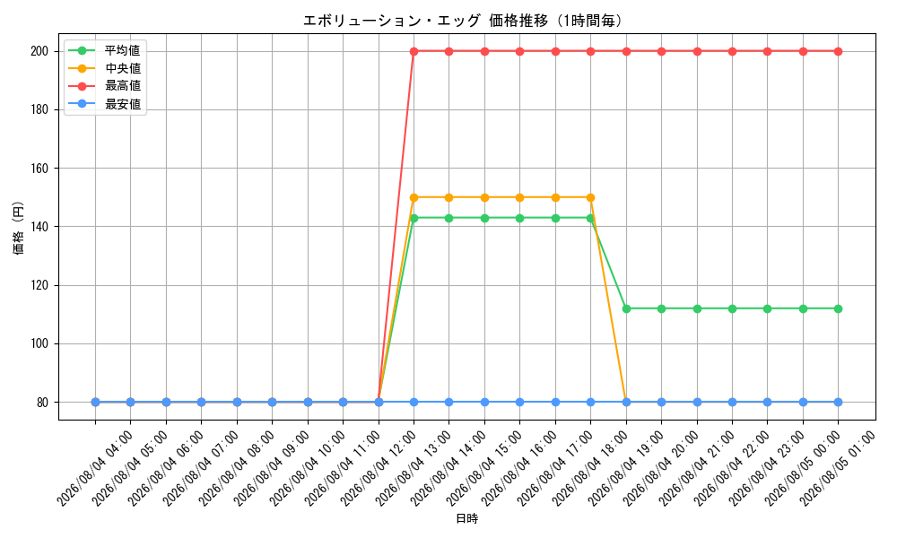 graph_card64752_hour