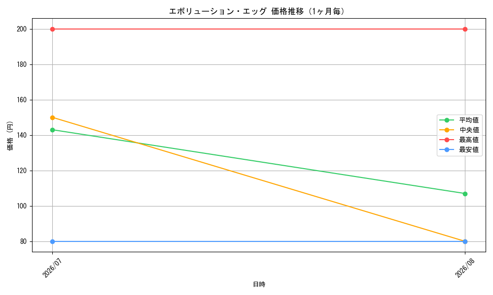 graph_card64752_month