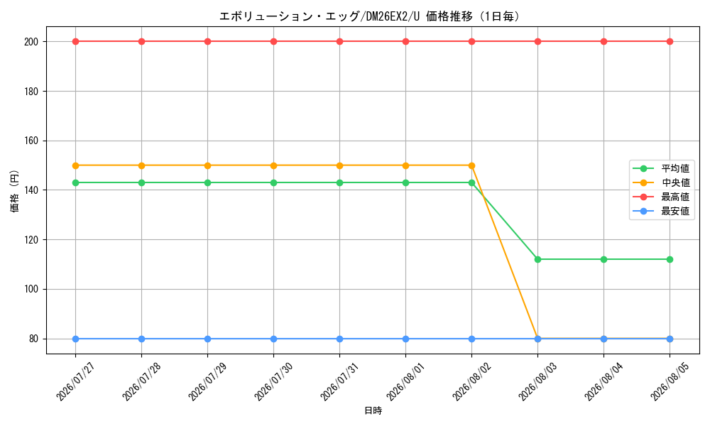 graph_card64752_series8698173_rarity101855_day