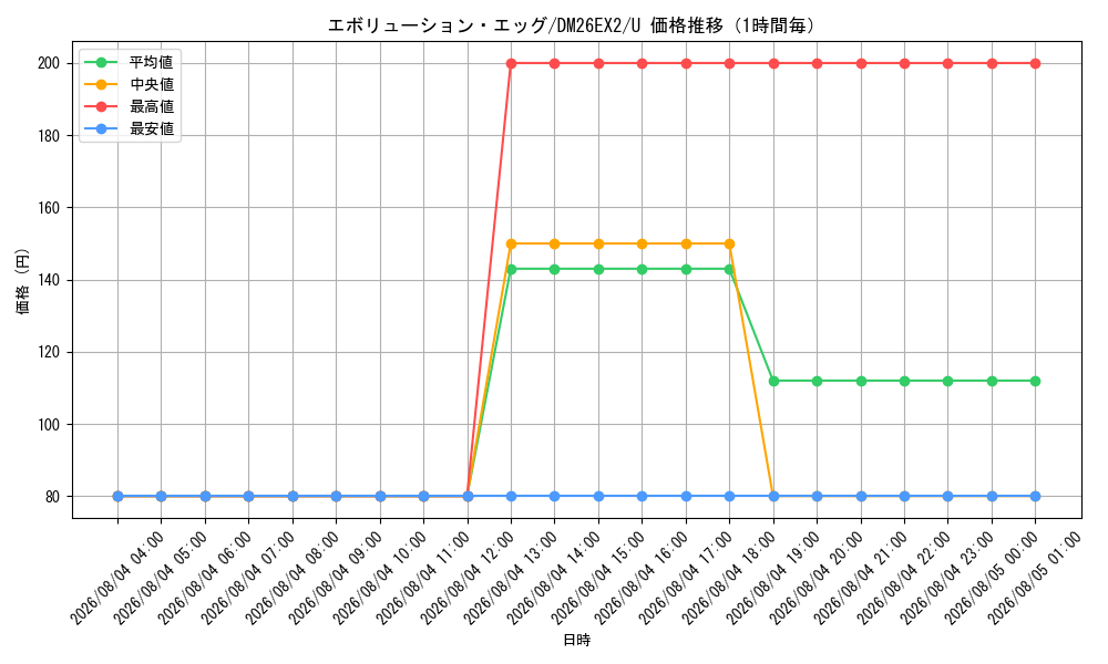 graph_card64752_series8698173_rarity101855_hour