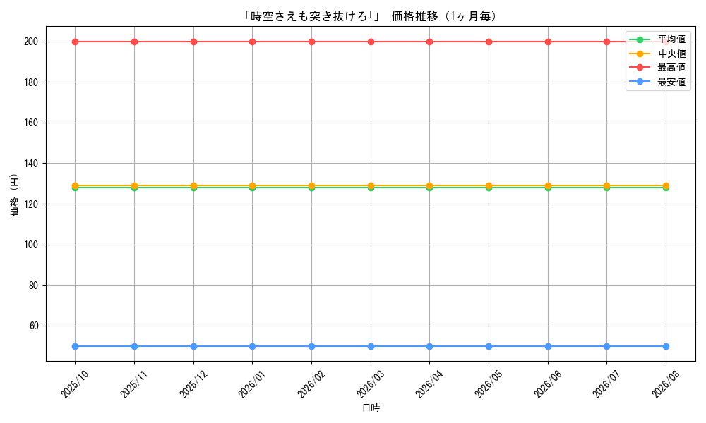 graph_card64778_month