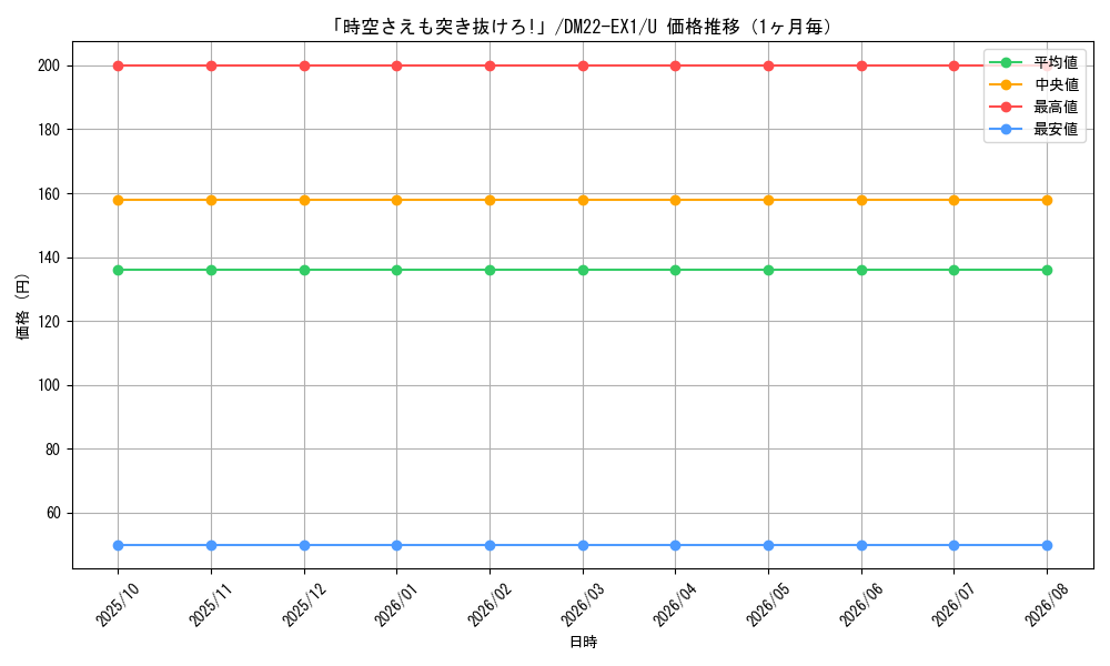 graph_card64778_series65410_rarity101855_month
