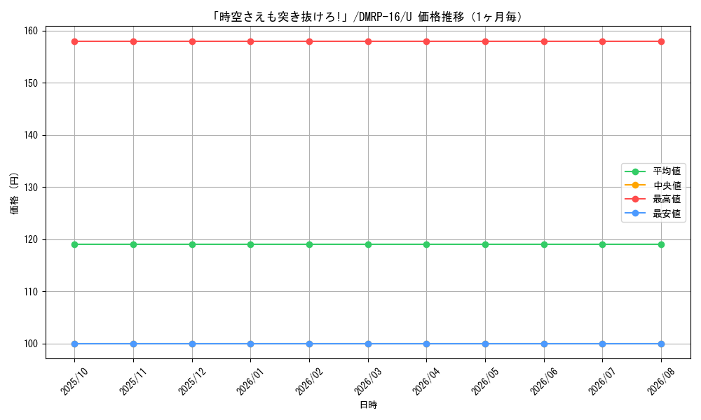 graph_card64778_series65424_rarity101855_month