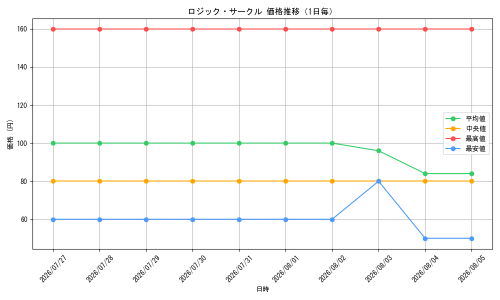 graph_card64796_day
