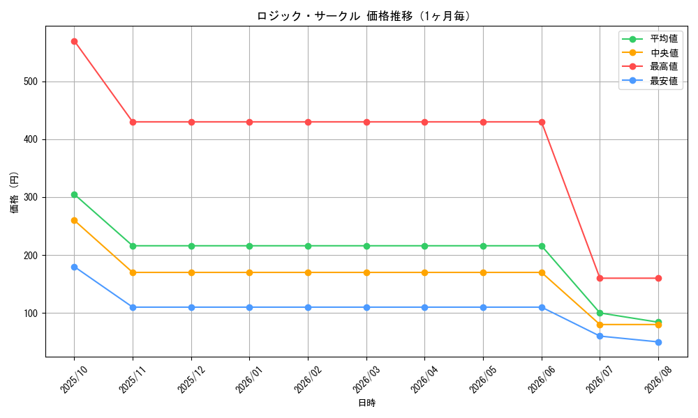 graph_card64796_month