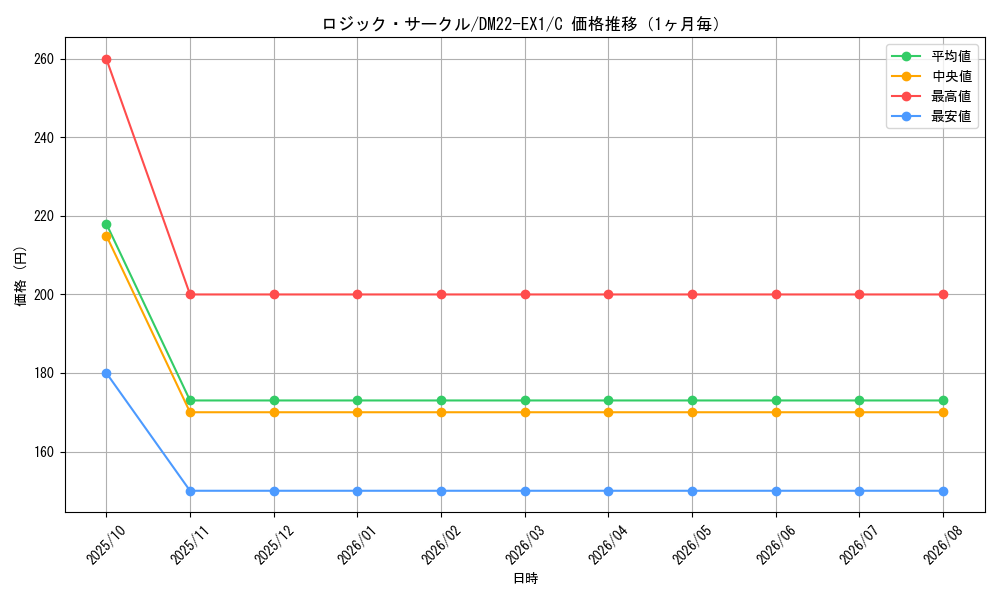 graph_card64796_series65410_rarity101888_month