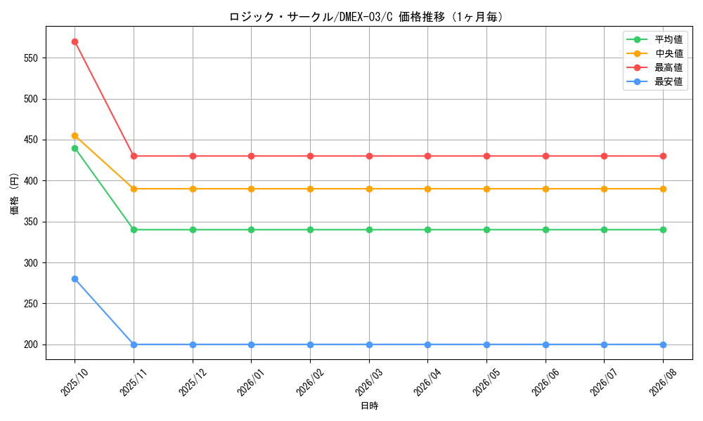 graph_card64796_series65443_rarity101888_month