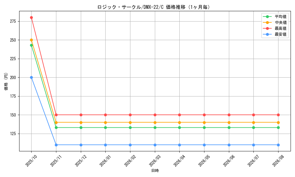 graph_card64796_series65462_rarity101888_month