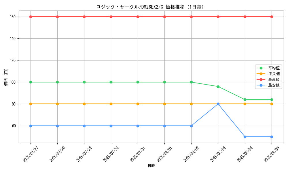 graph_card64796_series8698173_rarity101888_day