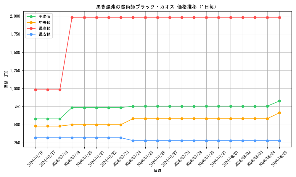 graph_card6484532_day