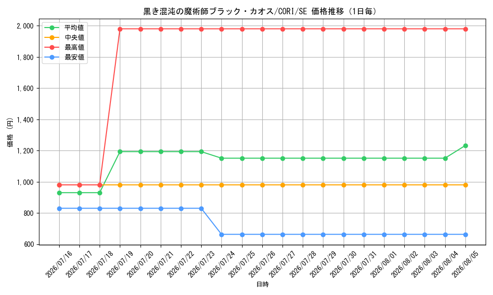 graph_card6484532_series6764005_rarity5_day