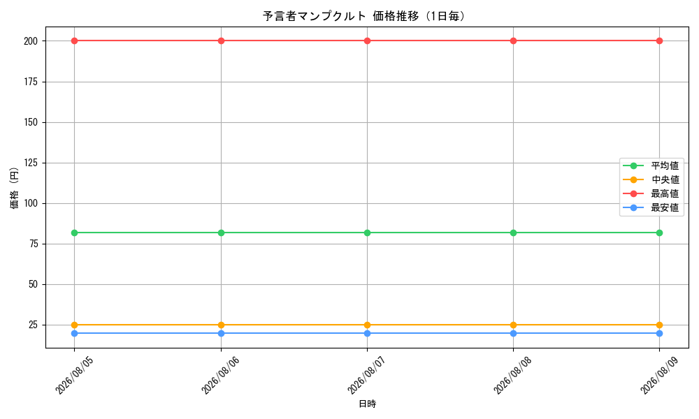 graph_card64880_day