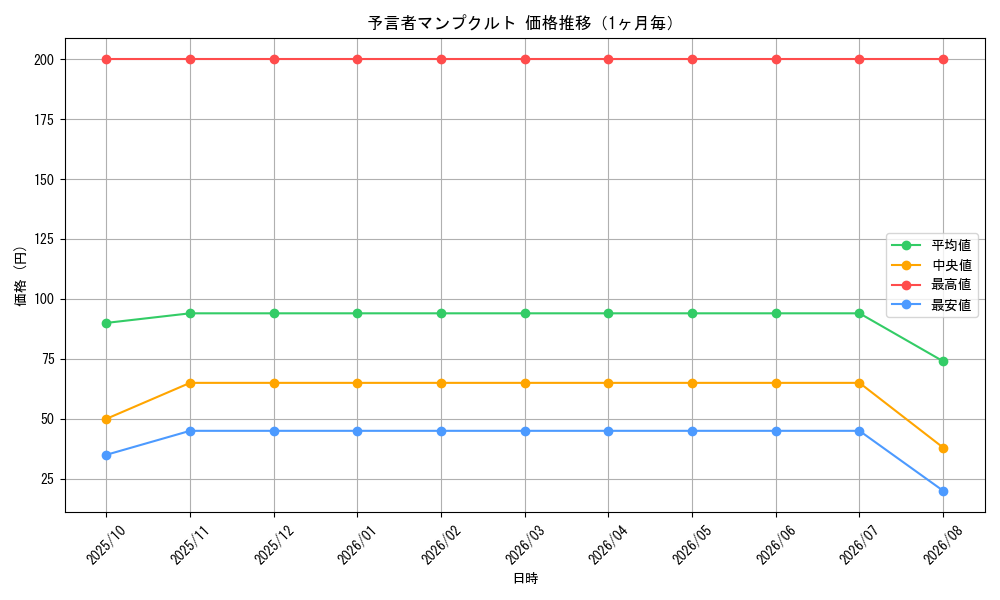 graph_card64880_month
