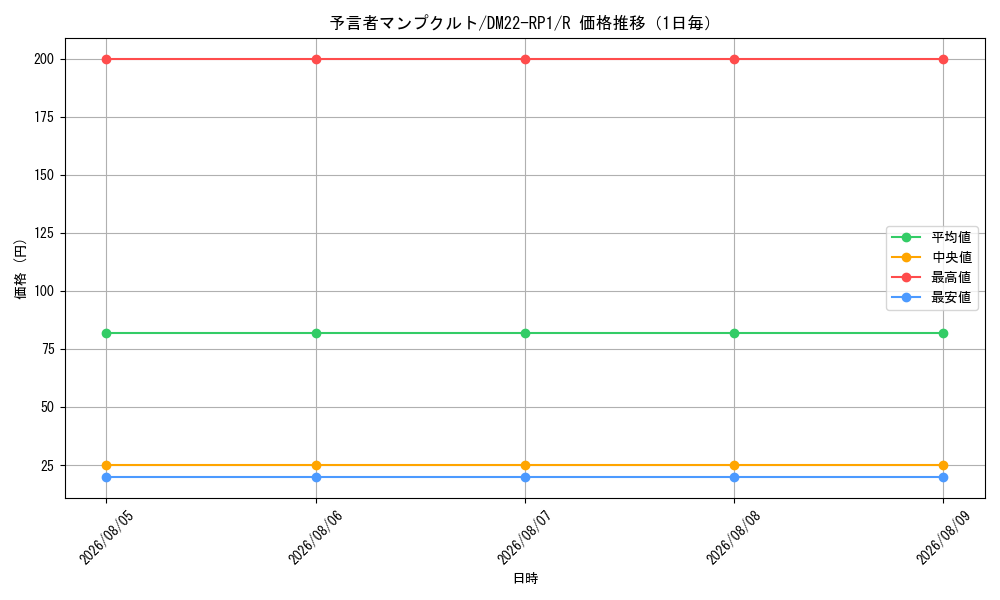 graph_card64880_series65411_rarity101829_day