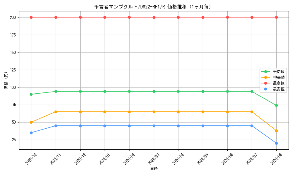 graph_card64880_series65411_rarity101829_month