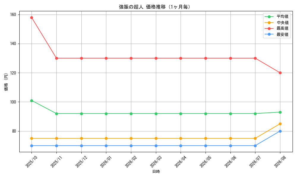 graph_card64891_month