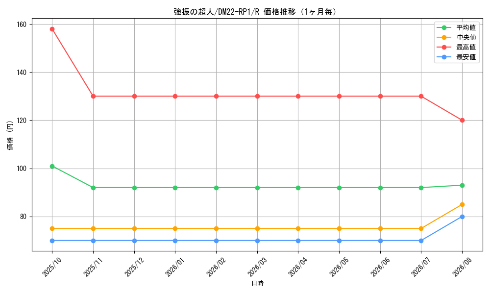 graph_card64891_series65411_rarity101829_month