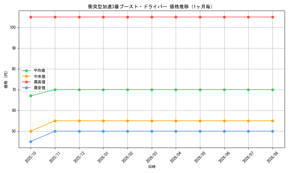 graph_card64894_month