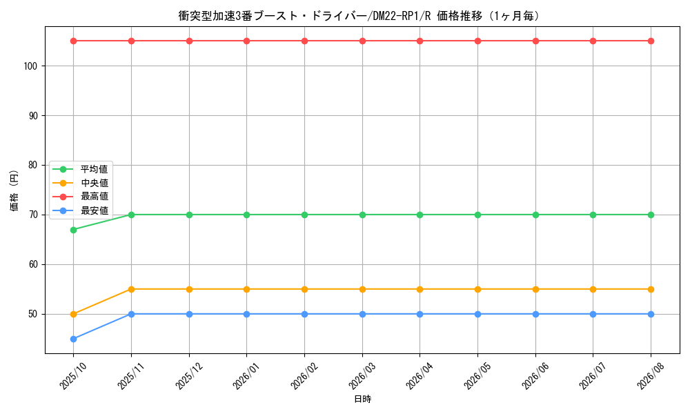 graph_card64894_series65411_rarity101829_month