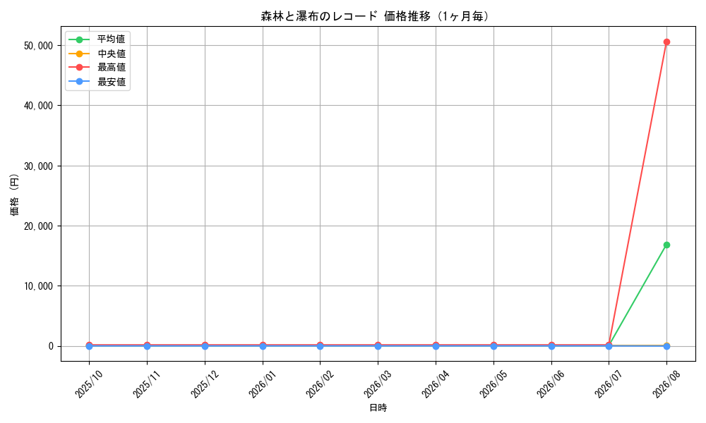 graph_card64895_month