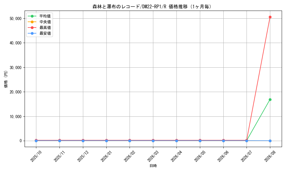 graph_card64895_series65411_rarity101829_month