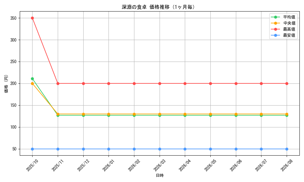 graph_card64919_month
