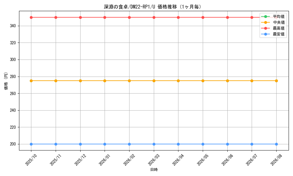graph_card64919_series65411_rarity101855_month
