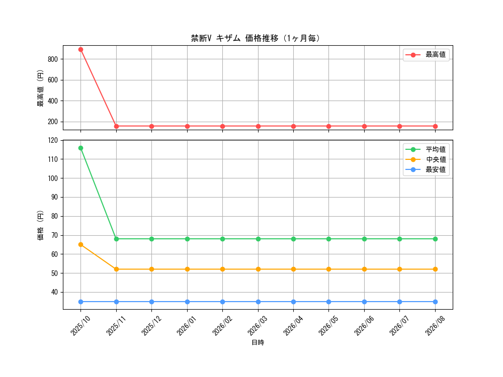 graph_card65031_month
