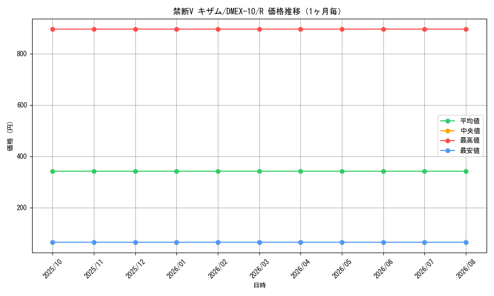 graph_card65031_series65430_rarity101829_month