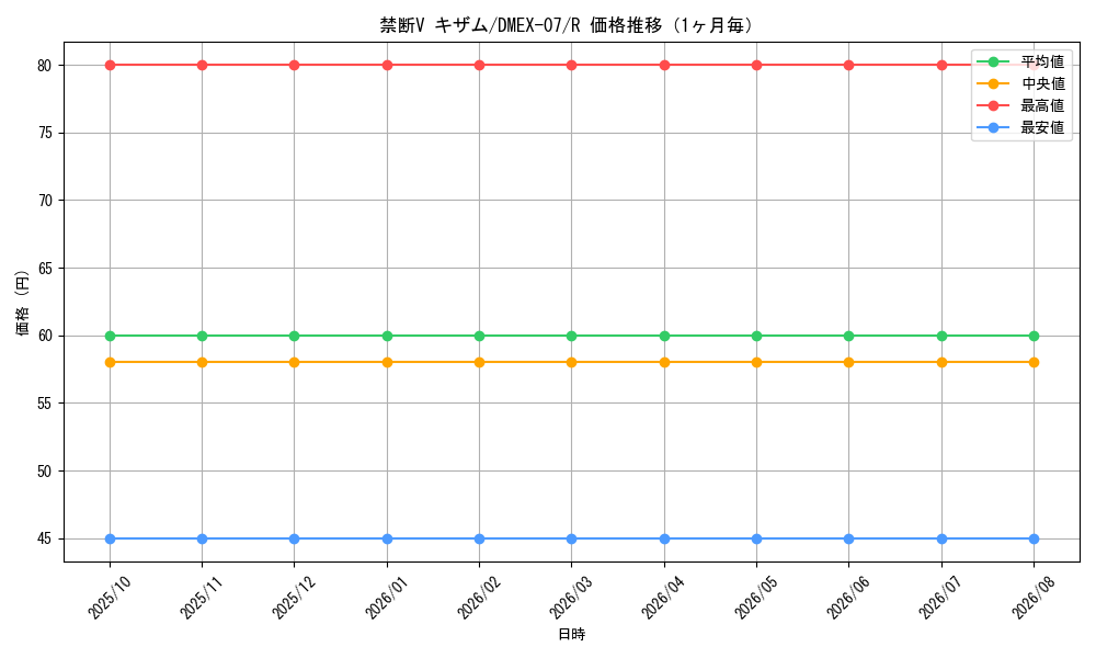 graph_card65031_series65435_rarity101829_month