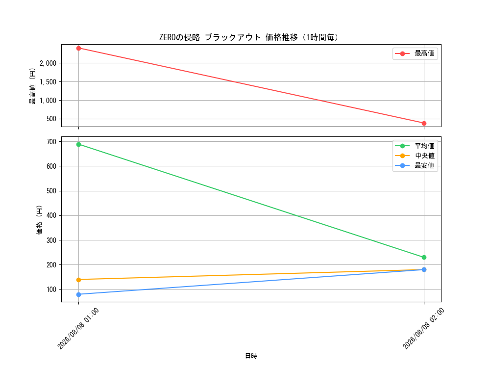 graph_card65047_hour