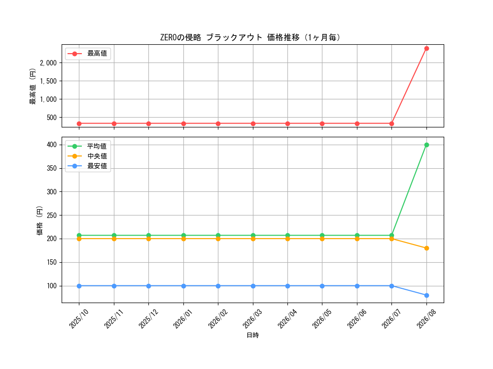 graph_card65047_month