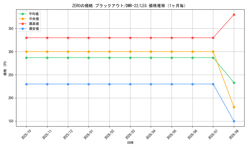 graph_card65047_series65458_rarity102107_month