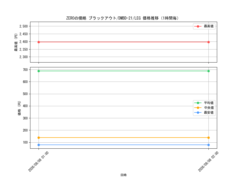 graph_card65047_series65736_rarity102107_hour