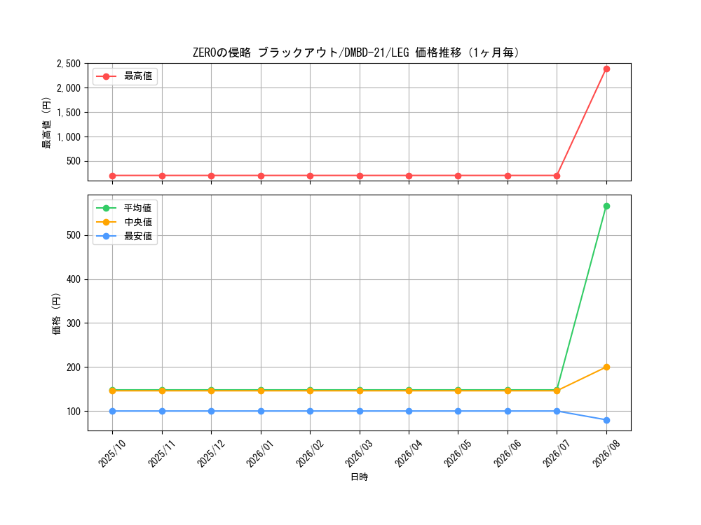 graph_card65047_series65736_rarity102107_month