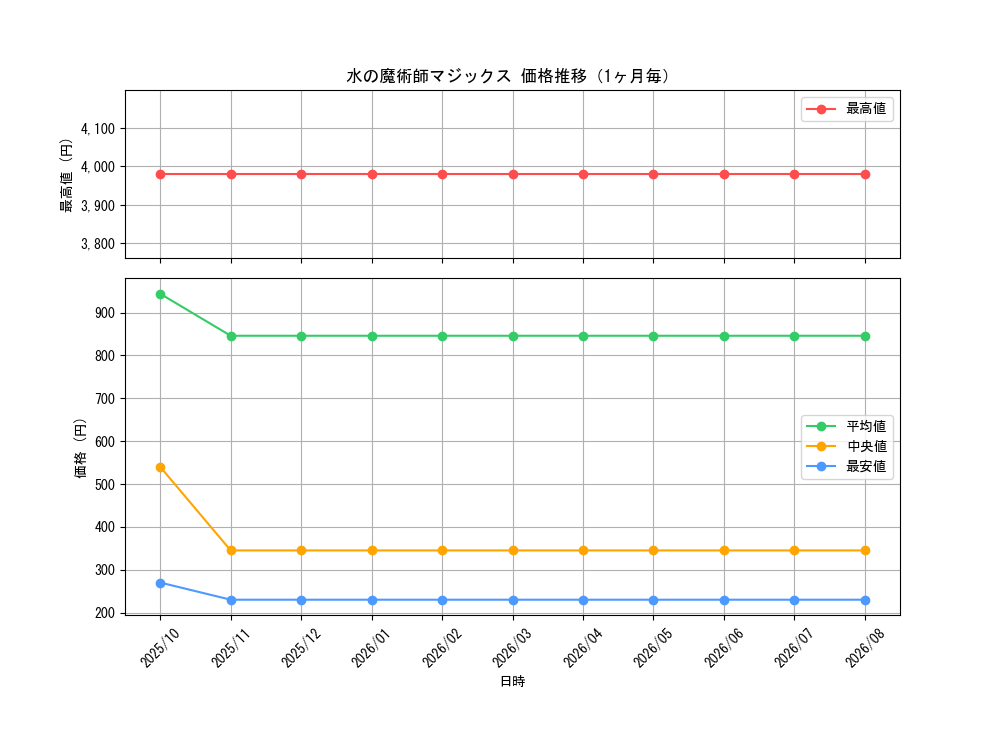 graph_card65049_month