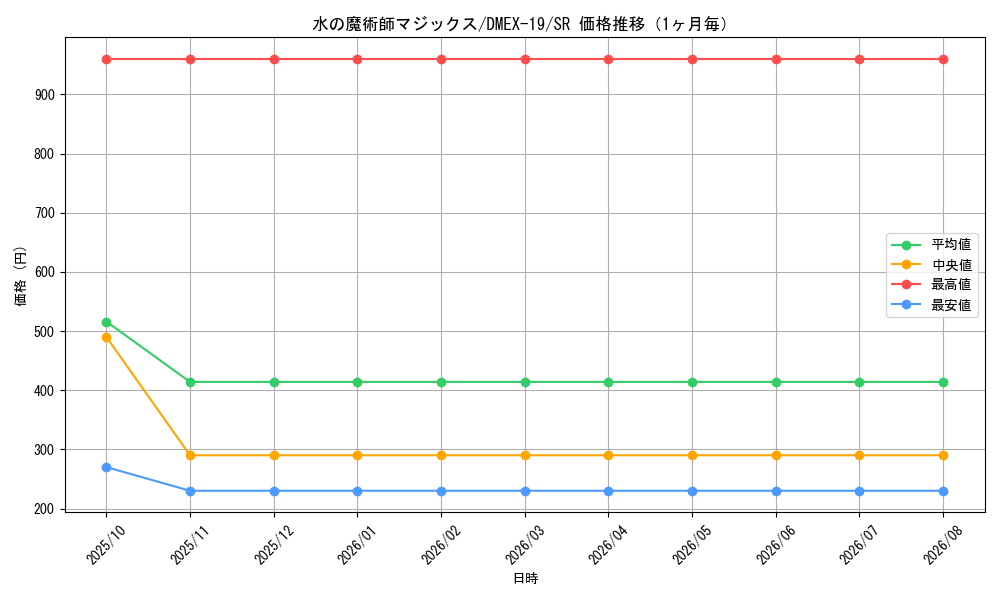 graph_card65049_series65412_rarity101779_month
