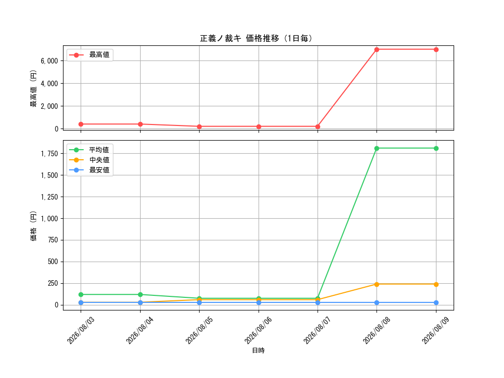 graph_card65092_day