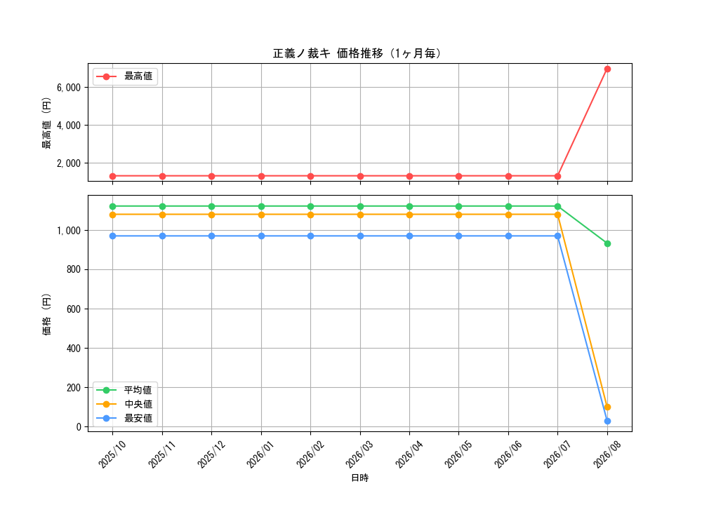 graph_card65092_month