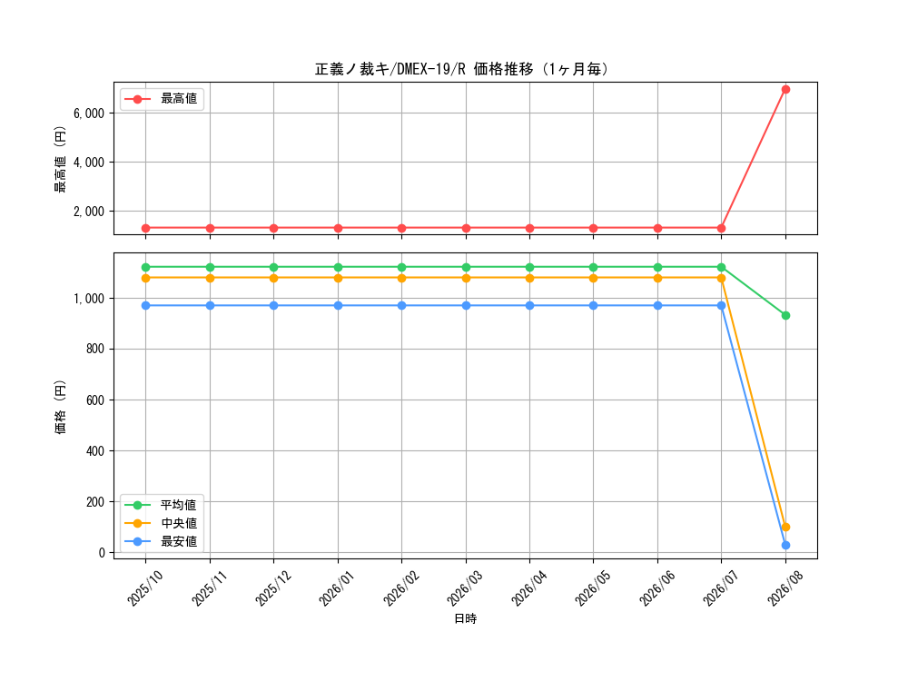 graph_card65092_series65412_rarity101829_month