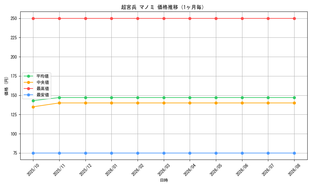 graph_card65095_month