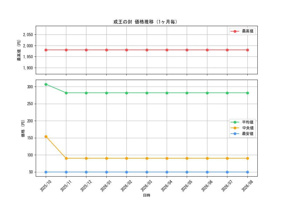 graph_card65097_month