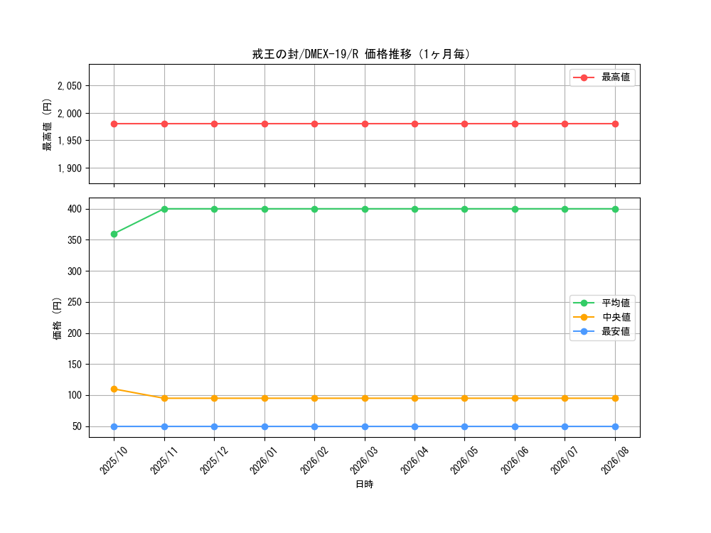 graph_card65097_series65412_rarity101829_month